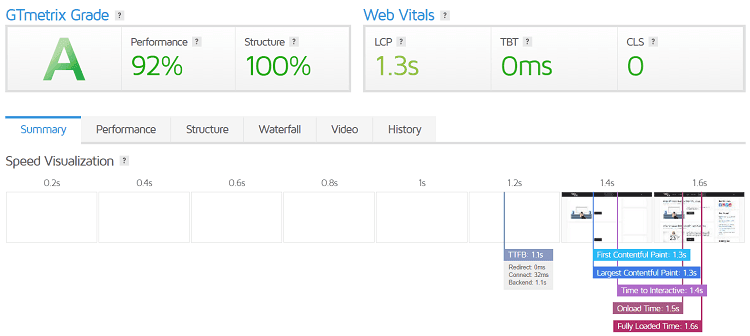 High speed website score