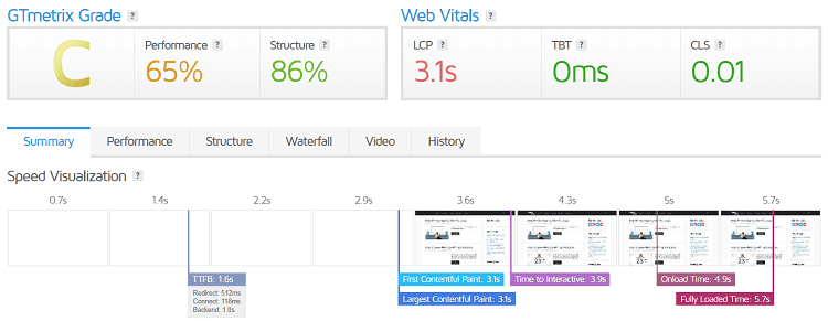 Slow speed score of a website