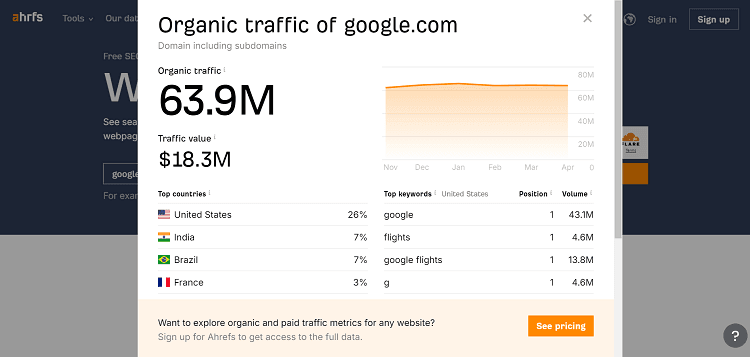 Check competitor website traffic with Ahrefs