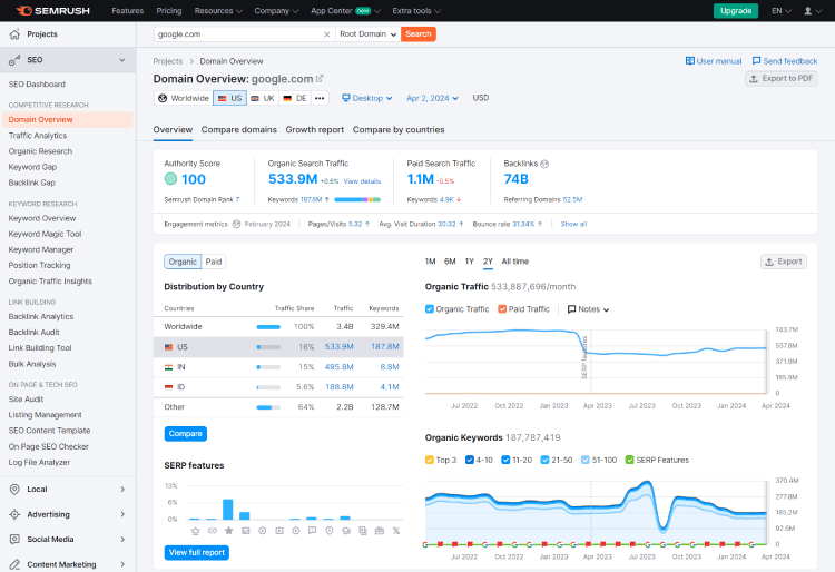 Semrush tool