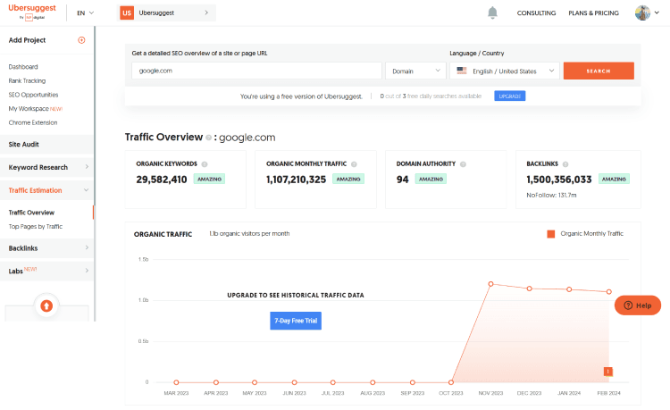 Ubersuggest online tool for keyword research and competitor website traffic check